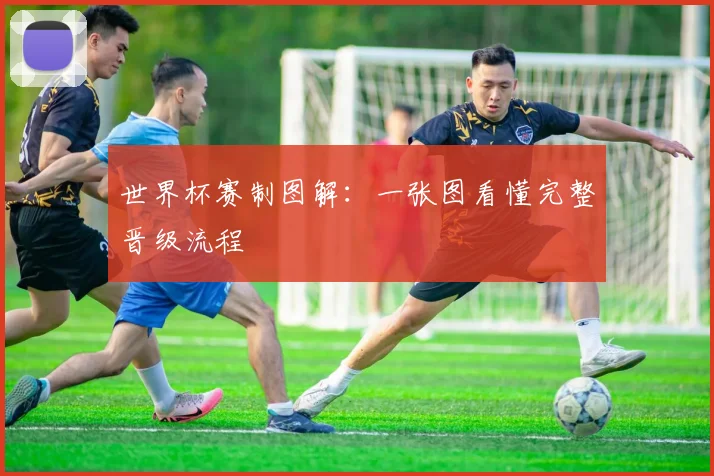 世界杯赛制图解：一张图看懂完整晋级流程
